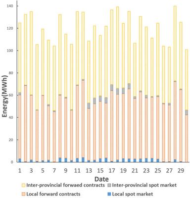 Optimal energy portfolio allocation method for regulable hydropower plants considering the impact of new energy generation